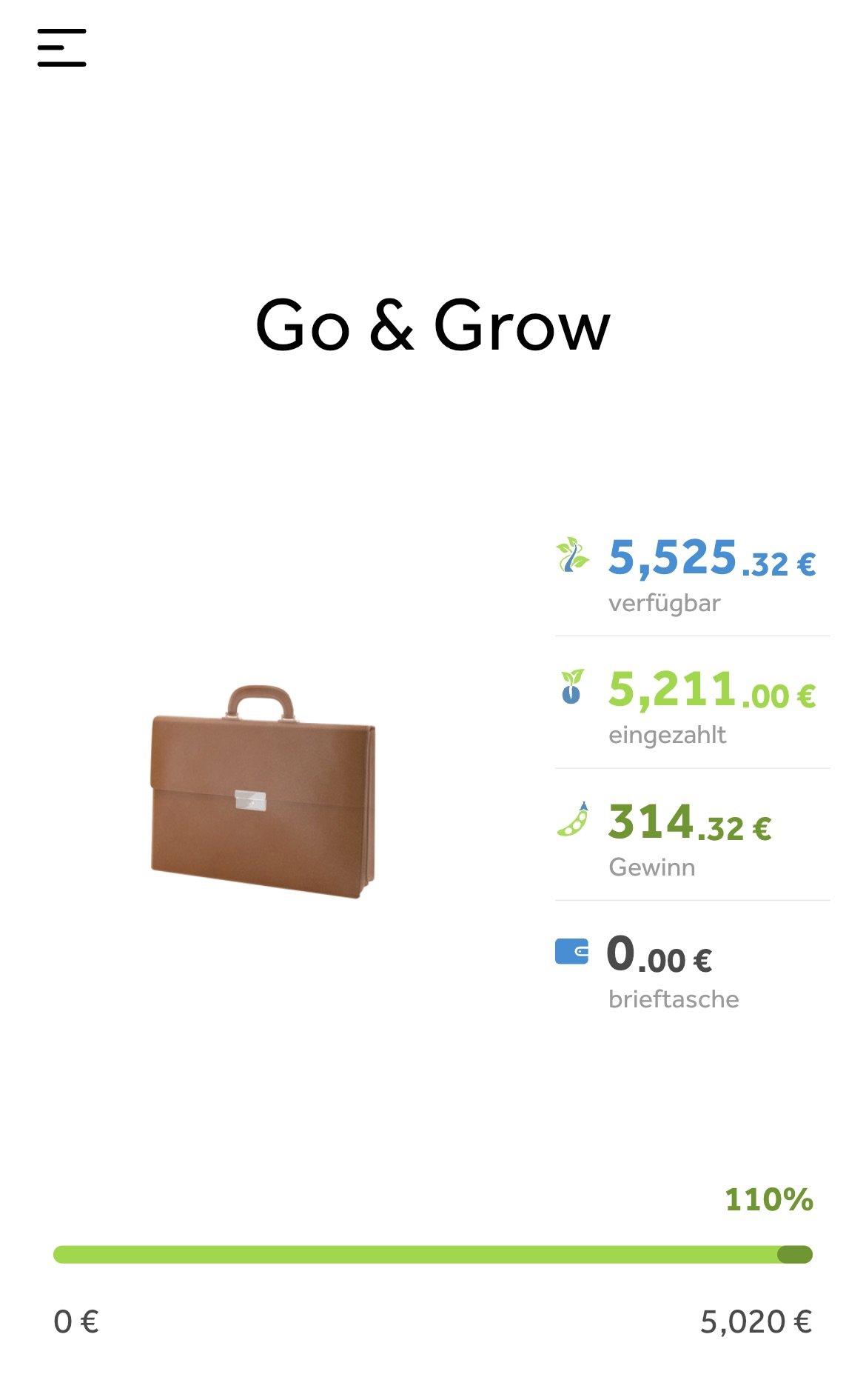 Bondora Go & Grow Verdienste für ein Jahr